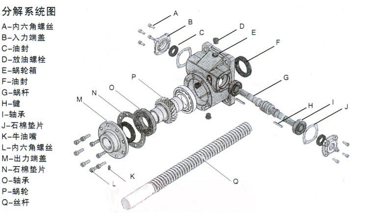 滚珠丝杆升降机分解图