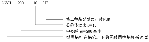 <b>CWU减速机</b>标记示例