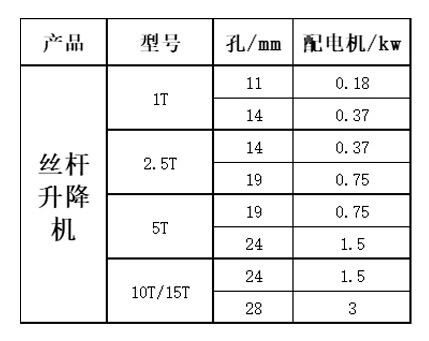 电动不锈钢丝杆升降机参数