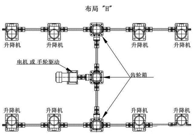 八台丝杆升降台机构