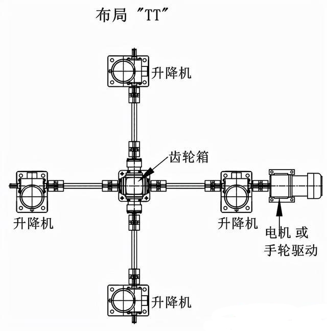 三台丝杆升降台机构