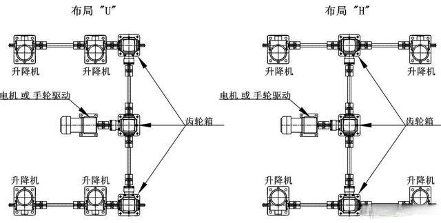 四台丝杆升降台机构