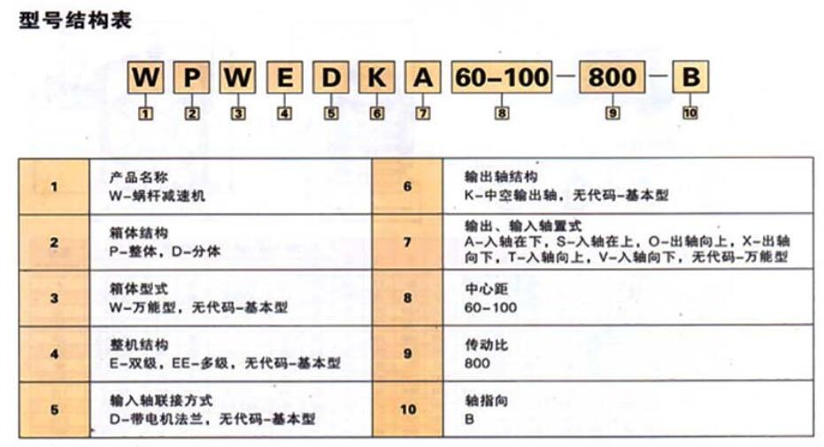 WPA蜗轮蜗杆减速机结构表