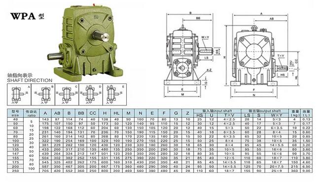 WPA蜗轮蜗杆减速机参数